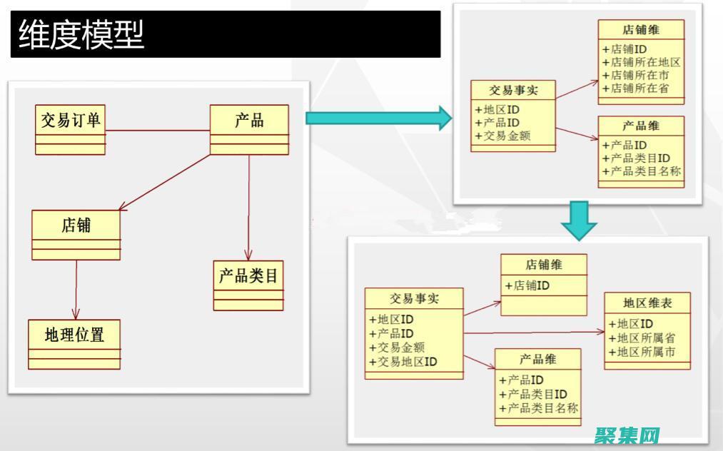 关系数据库的特点