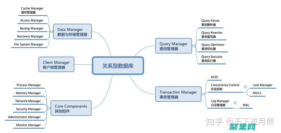 关系数据库的特点
