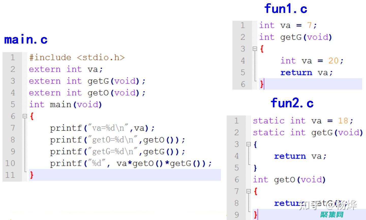 为你的C语言游戏注入活力：20个必备代码库 (c语言visited)
