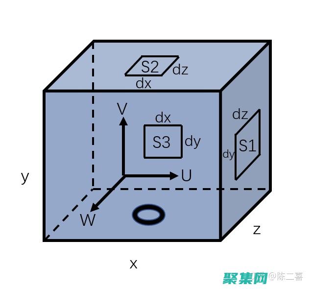 高斯函数在神经科学中的应用：研究大脑活动中的复杂模式 (高斯函数神经元)