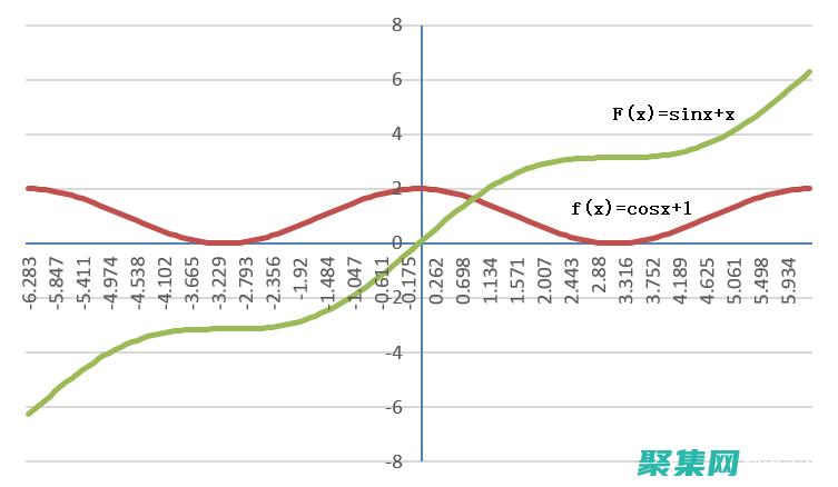 周期函数：定义、性质和应用 (周期函数定义)