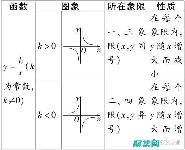 反函数的本质与性质：从输入到输出的逆 (反函数的本质知乎)