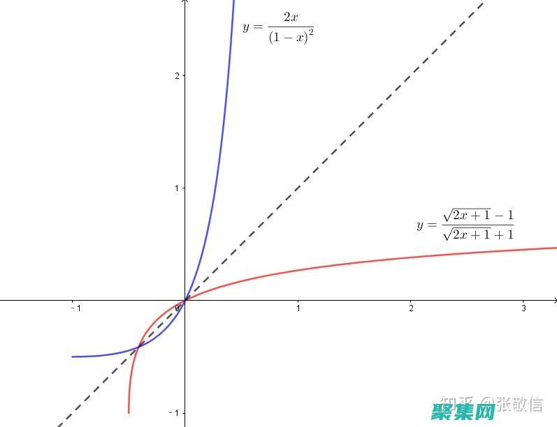 反的本质与性质