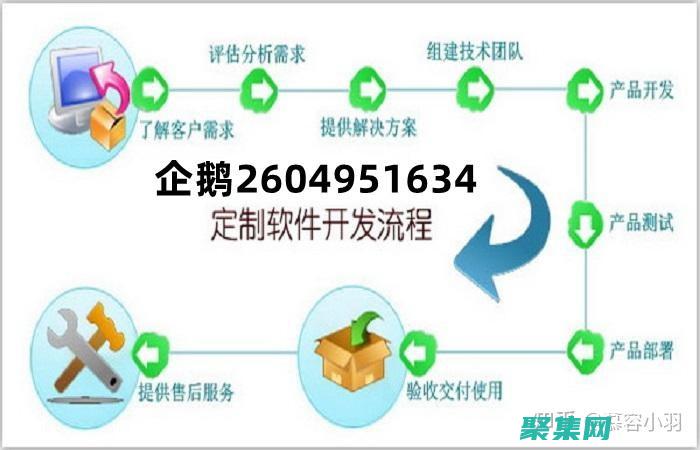 掌握移动技术的人