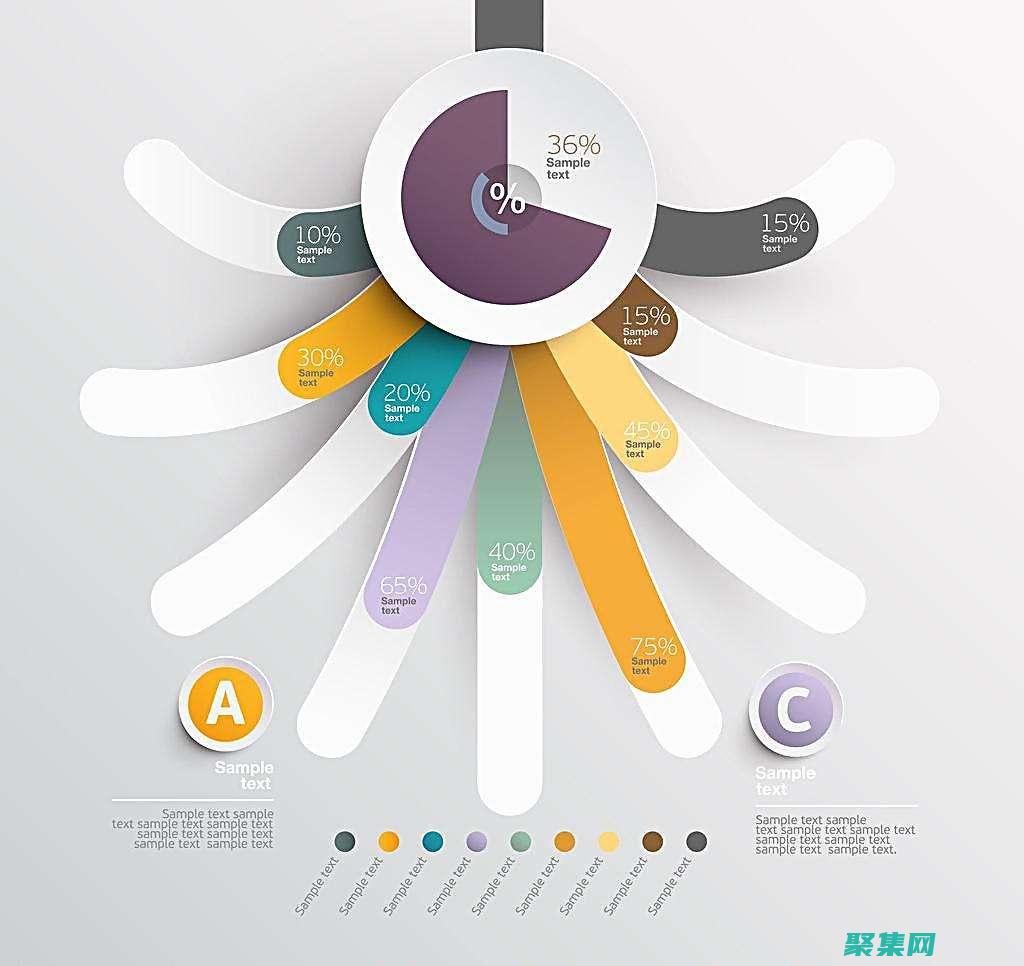 理解数据类型和结构：C 语言中有各种数据类型和结构，例如 int、char、数组和指针。了解这些数据结构对于编写有效且高效的代码至关重要。(理解数据类型的方法)