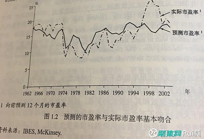 探索value函数：数据挖掘和机器学习 (探索海洋的欧美动画片)
