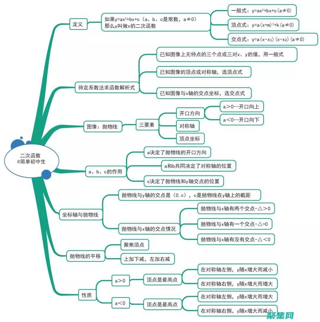 理解其独特特征
