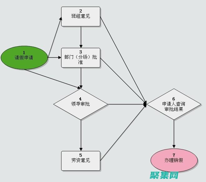 如何建立三级数据库：一步步建模与优化 (如何建立三级标题样式及正文样式)