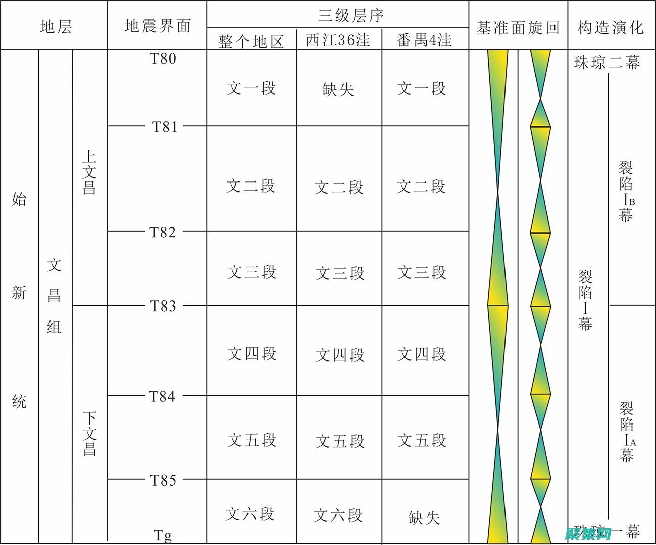 如何建立三级标题样式及正文样式
