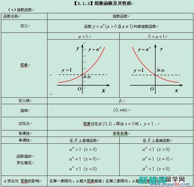 指数函数的本质特征