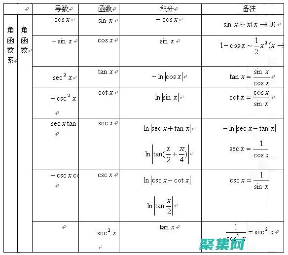 三角函数积分技巧：三角代换的艺术 (三角函数积分公式)