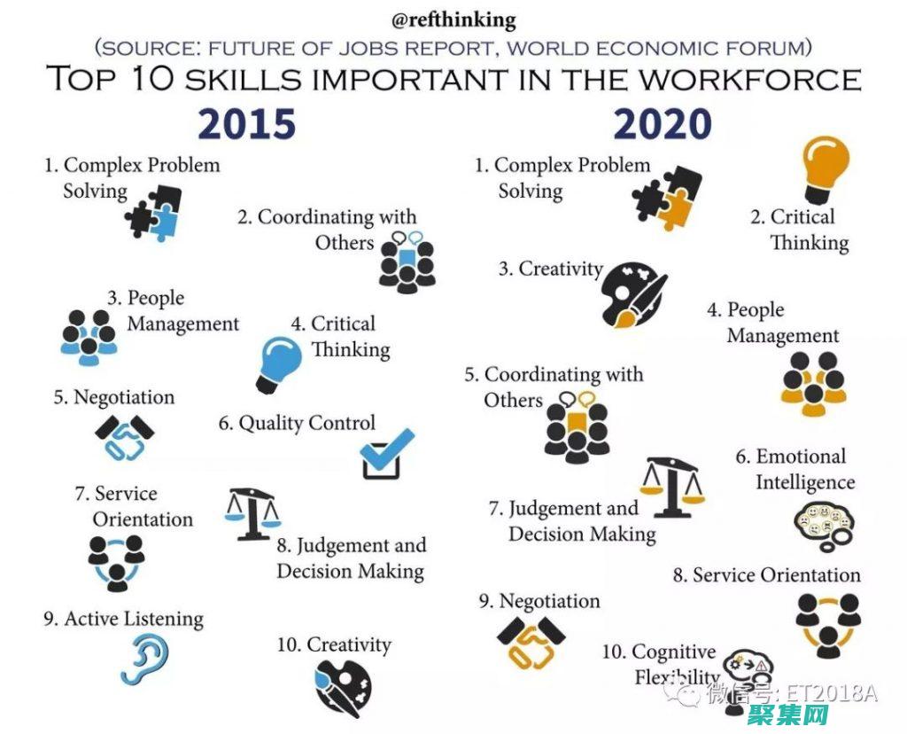 考虑团队的和经验