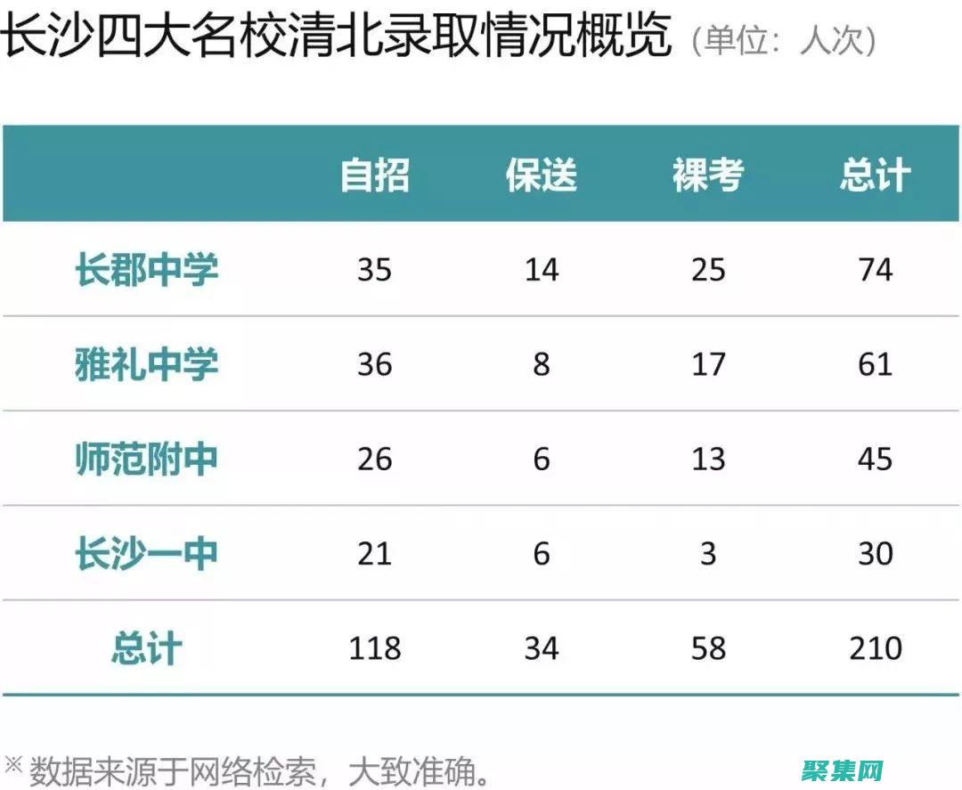 表格式与美学：创造既实用又美观的表格设计 (表格格式美观)