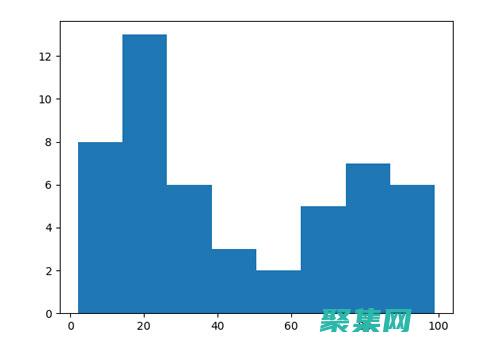使用history.back返回上一页的终极 (使用HIV试纸存在感染风险吗)