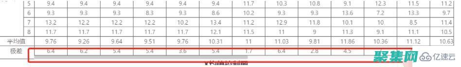 滚动条的宽度能设置吗