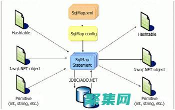 简介与入门指南