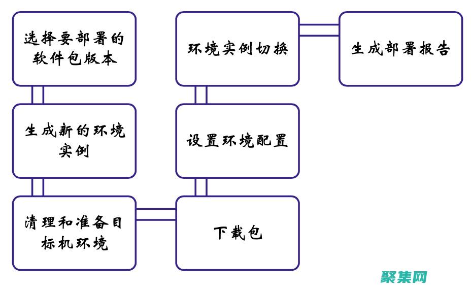 提供持续以解决后出现的任何问题或