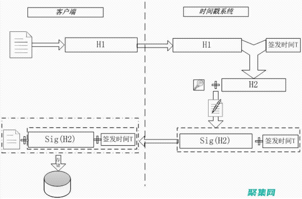 捕捉时间的本质