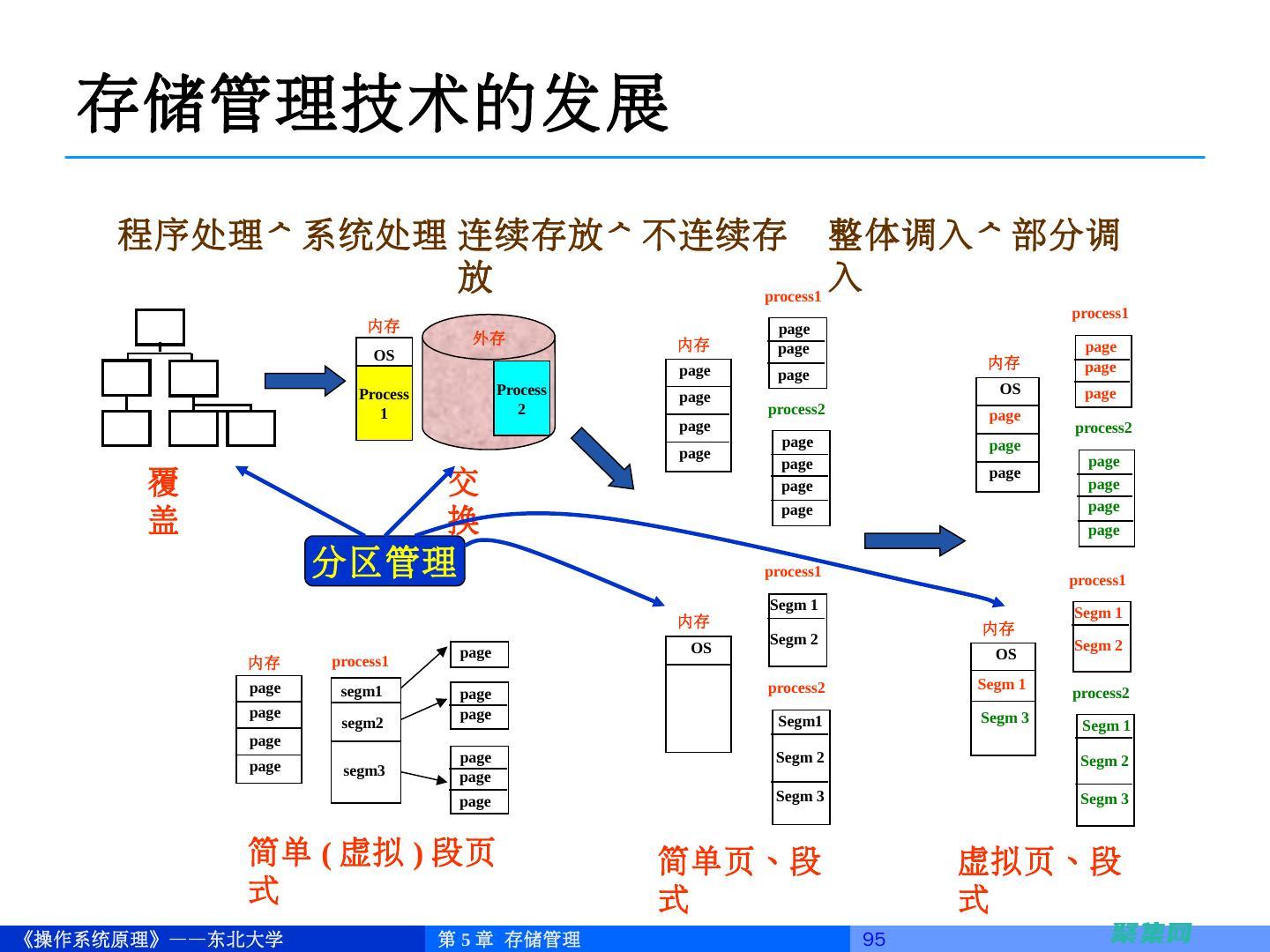 存储管理在 Android 中 (存储管理在哪里打开)