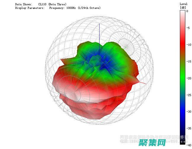 EaselJS：适用于现代 Web 开发的终极 Canvas 解决方案 (easeljs-0.7.1.min.js)