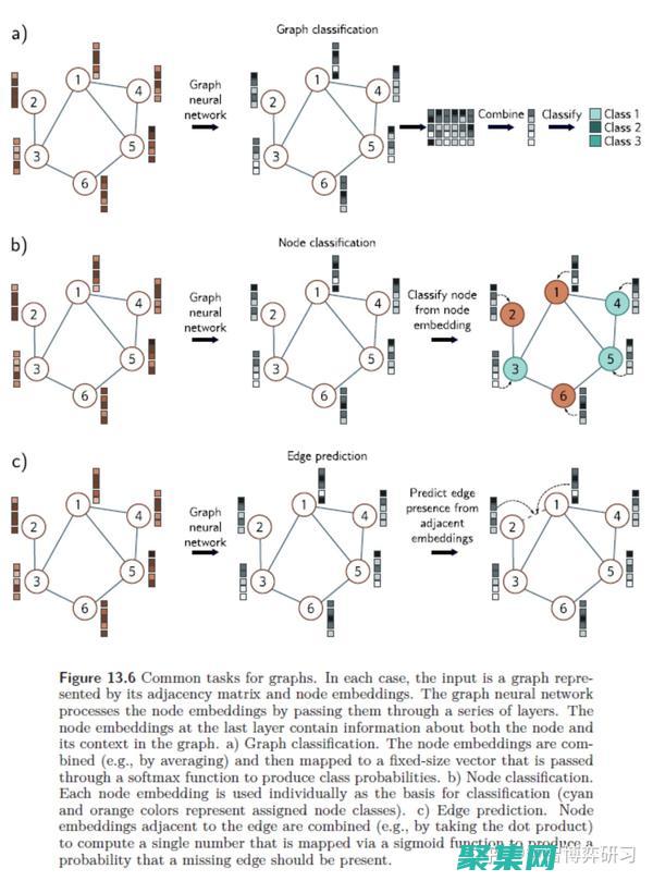 数组的内部结构和操作原理