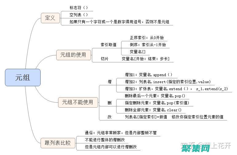 元组（tuple） (元组(tuple))