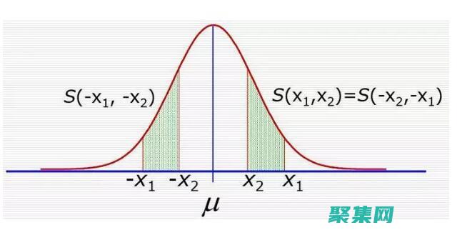 利用正态分布随机数生成器探索统计推论的