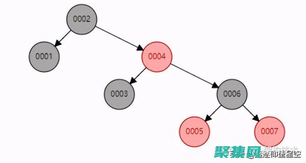 索引的魔力：了解 SQL 索引如何提高数据库性能 (魔术索引)