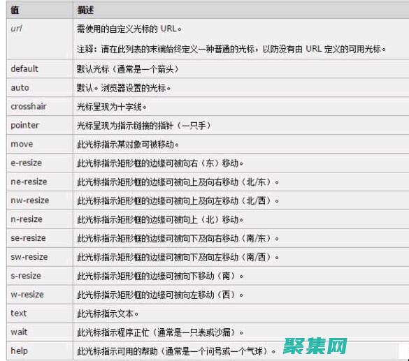 html中的strong标签