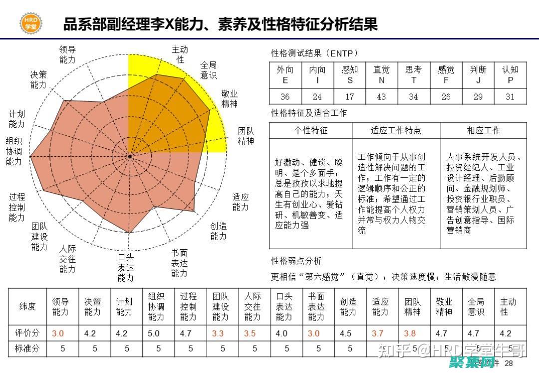 您的个性化目标