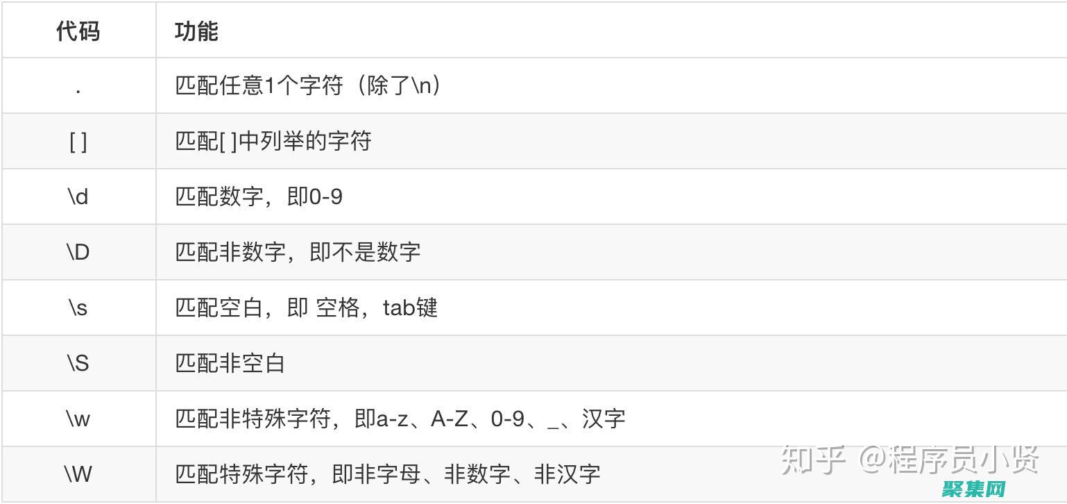 字符串的正则表达式之旅：使用模式匹配提升处理能力 (字符串的正则表达式)