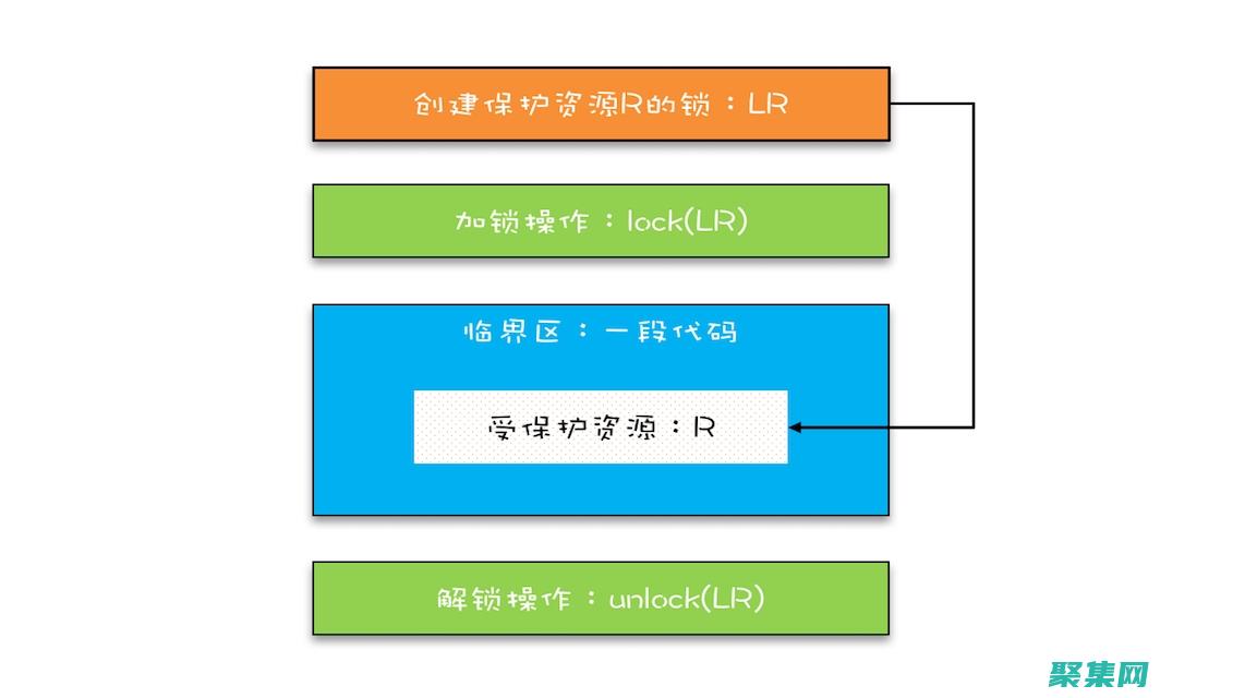 解锁发行的力度有多大