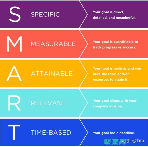 提升网站用户的秘诀