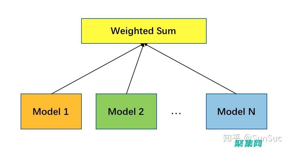 针对不同设备和浏览器进行网站开发