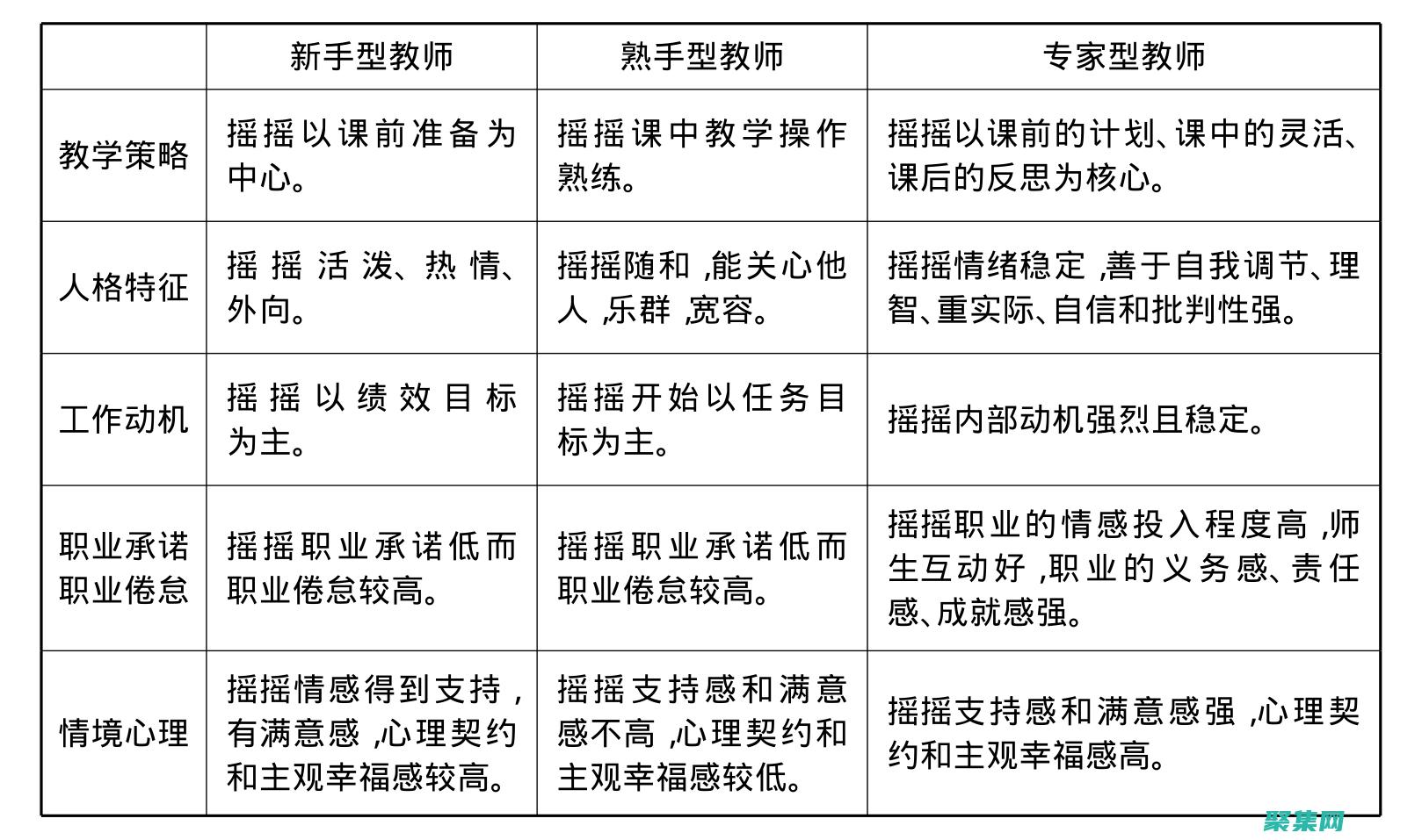 初学者快速入门指南