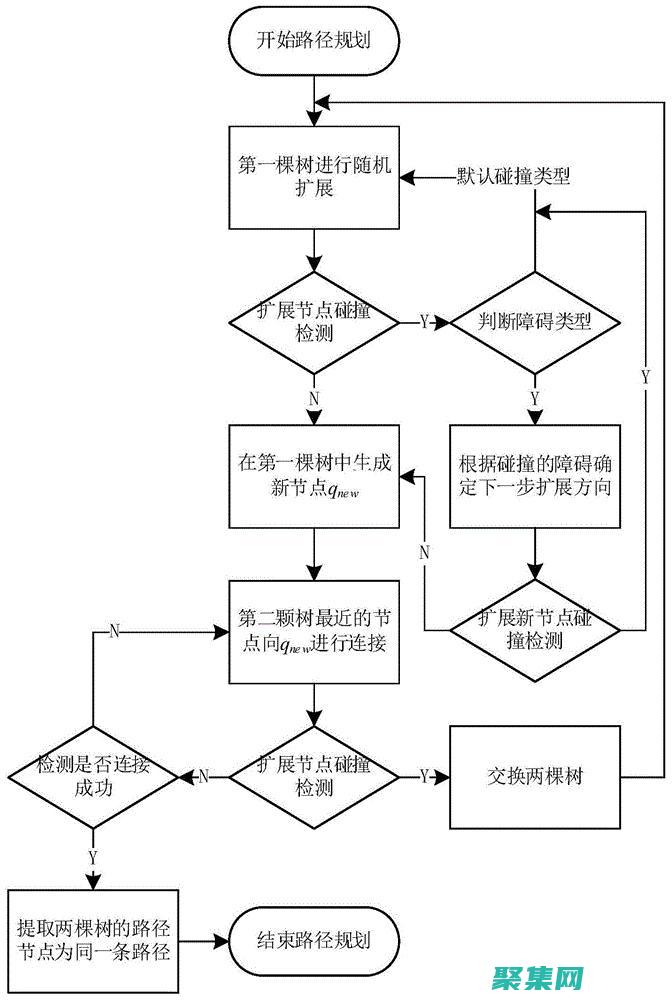 所有设备的网页