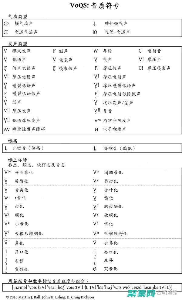 音频和视频元素