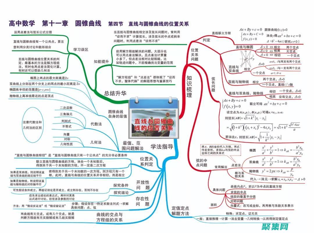 简明易懂的导航软件