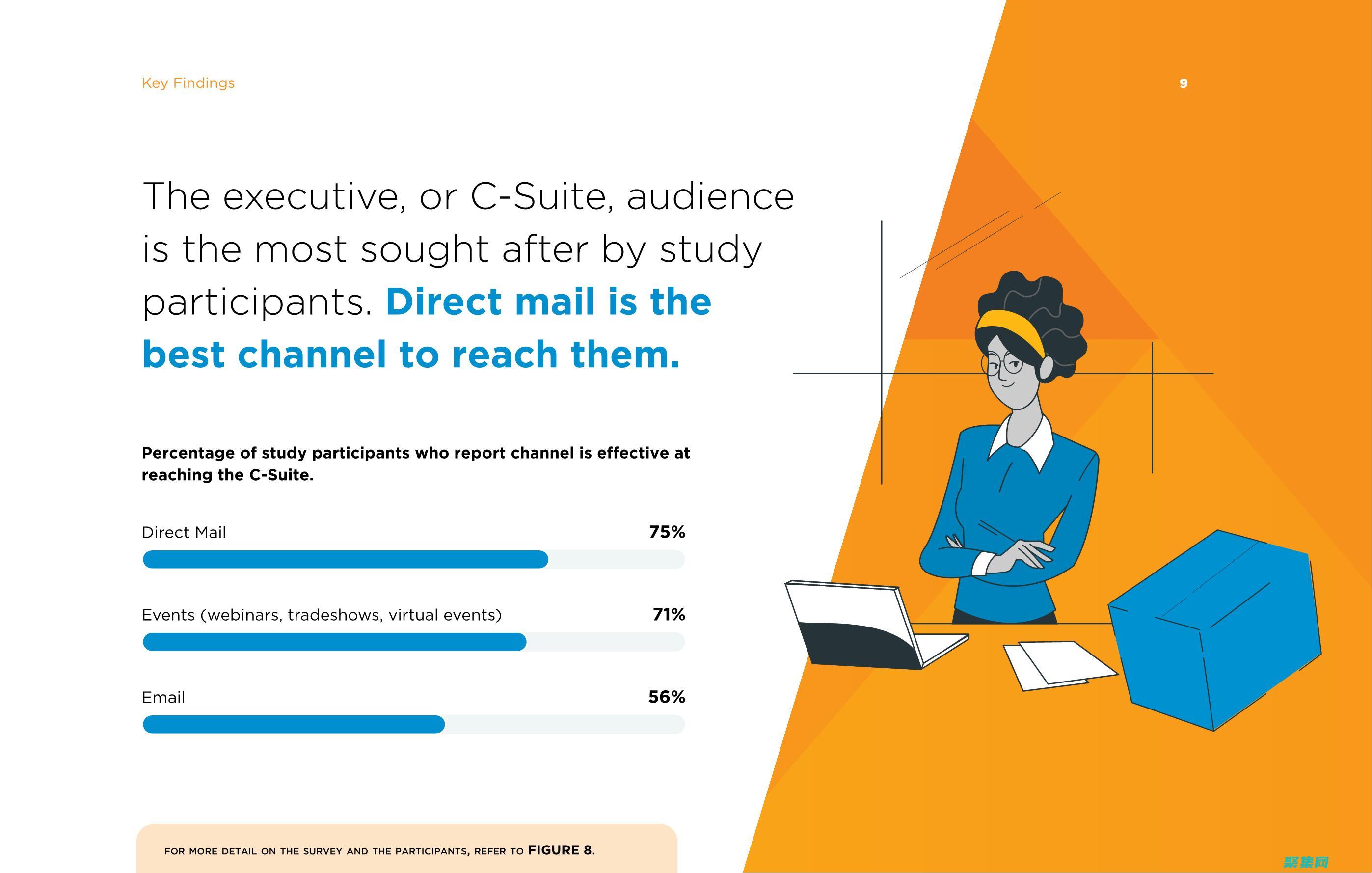 多渠道联系方式