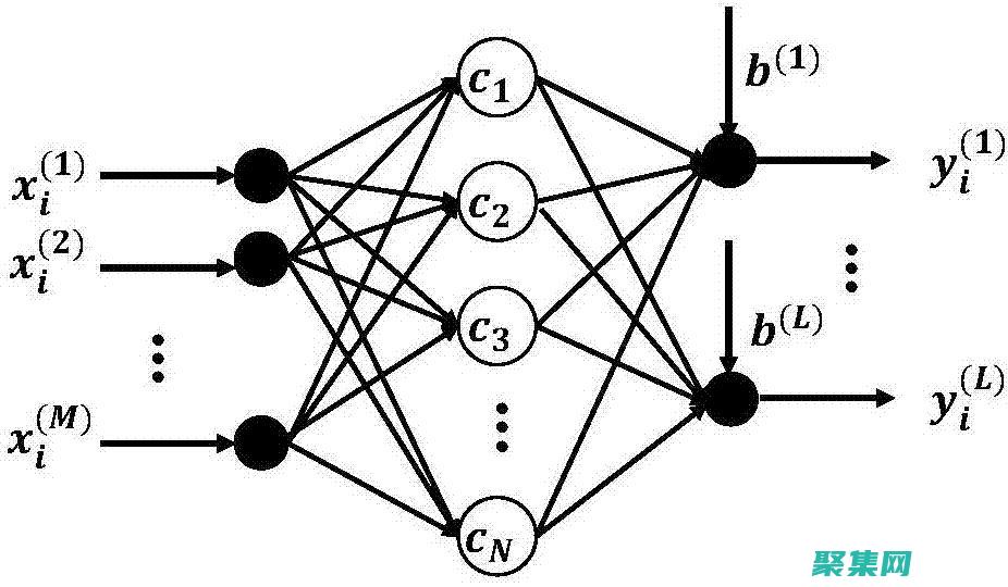 使用range函数生成[1