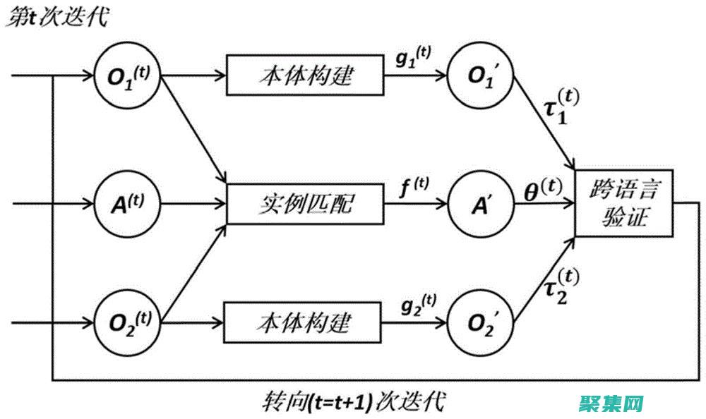 跨多个编程语言高效测量长度
