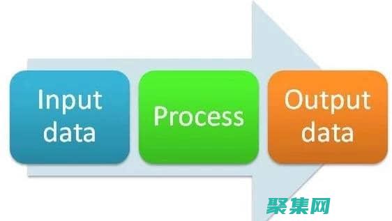 如何辩证地看待写作与阅读之间的关系