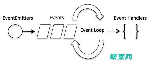 事件方式有哪几种