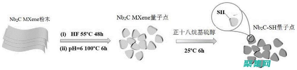 避免 sprintf() 函数常见错误的最佳实践 (避免的意思)