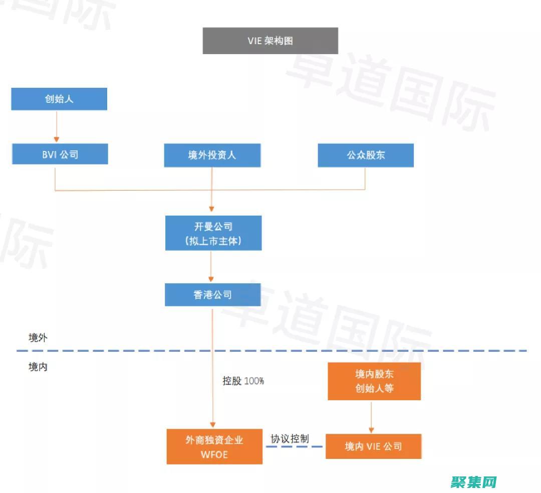 选择最佳服务器端状态方法