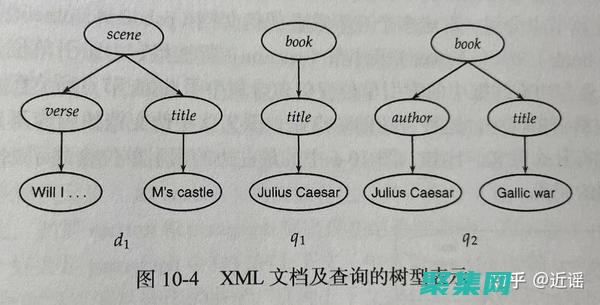 利用编程语言和工具的综合指南