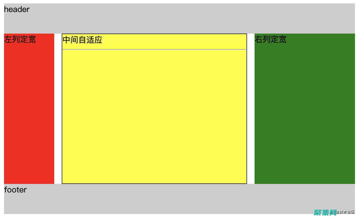 弹性盒子和浮动