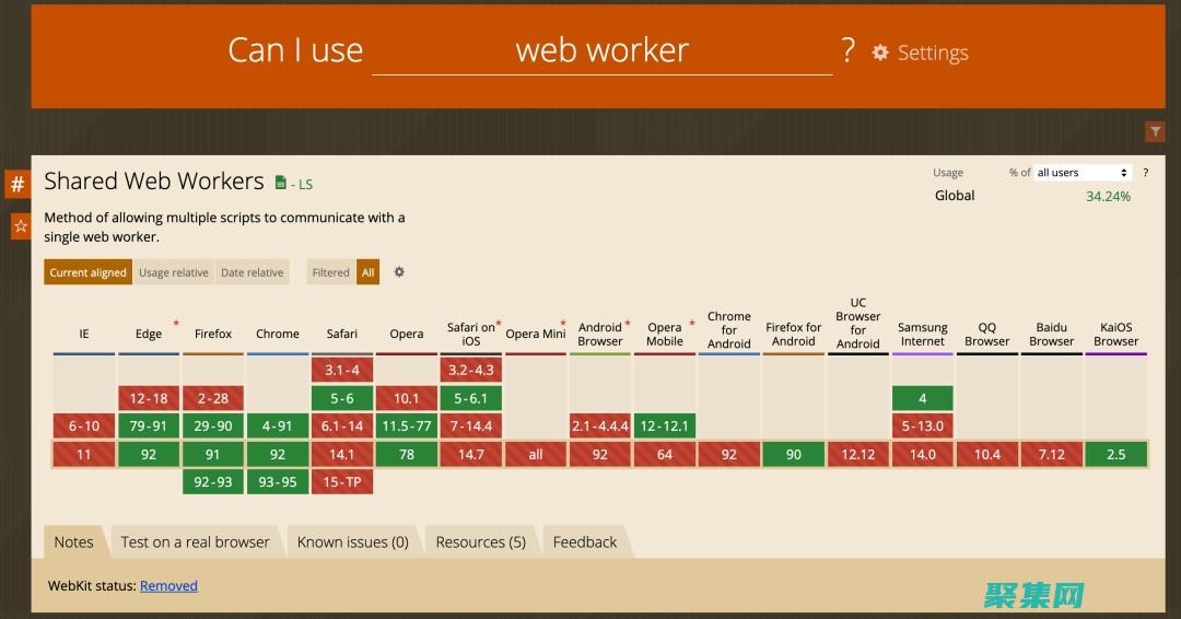 网页加载速度和用户体验