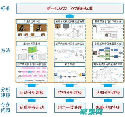深入研究图层列表的底层实现原理 (深入了解图)