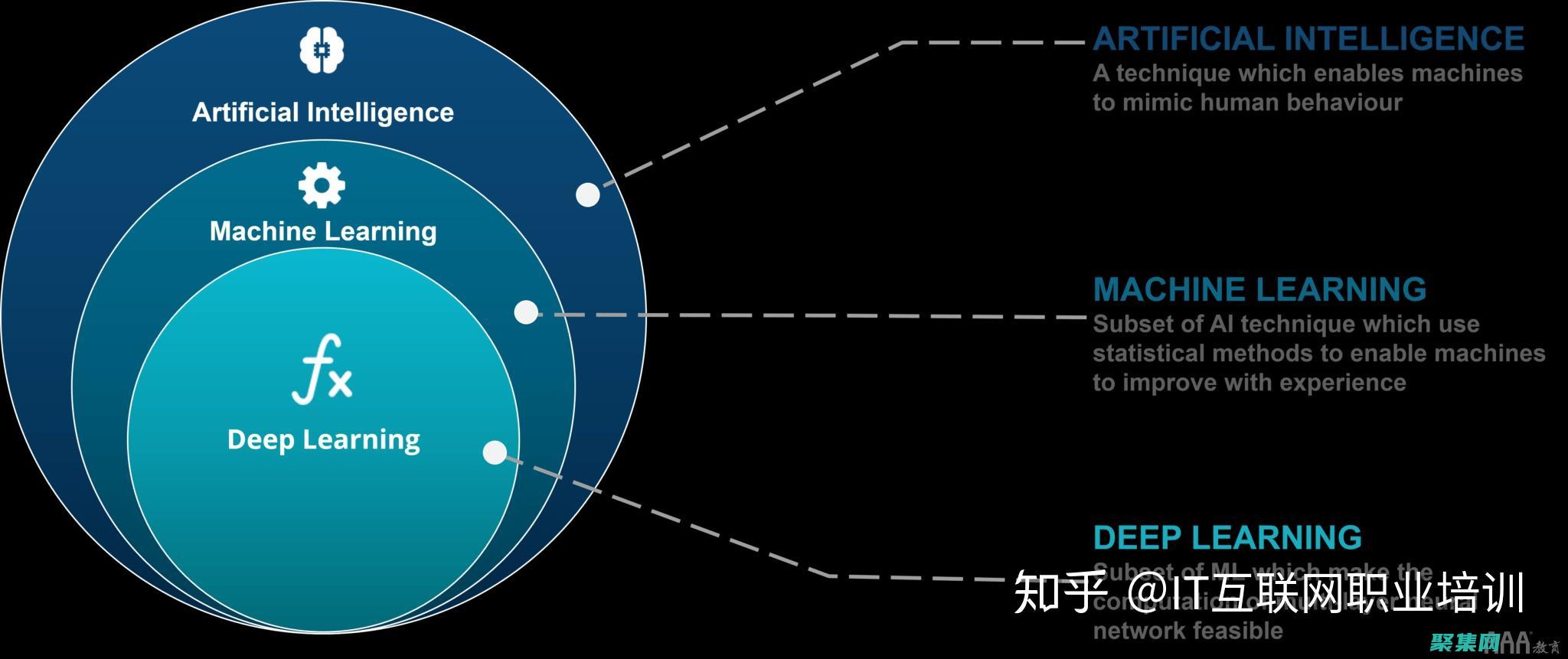 了解深度学习在计算机视觉中的变革性作用